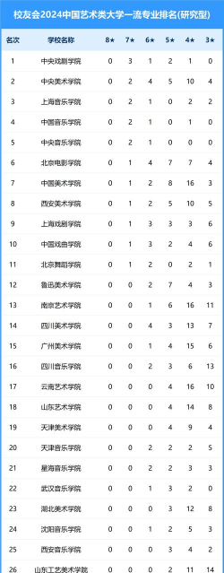 2024年艺术专业在全国排名 2024年艺术专业在全国排名