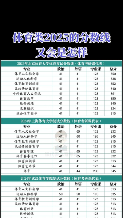 2025年体育考研专业排名 2025年体育考研专业排名