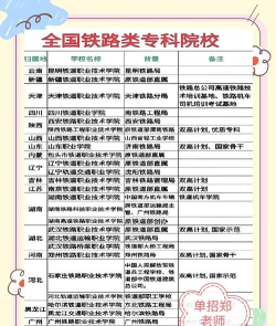 2024年安徽铁路方面专业排名 2024年安徽铁路方面专业排名