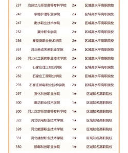 2024年河北本科院校专业排名 2024年河北本科院校专业排名