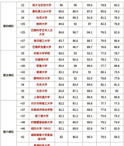 2024年适合女生的专业及大学 2024年适合女生的专业及大学