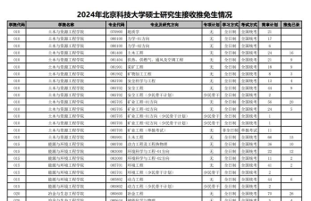 2024北京科大硕士专业排名 2024北京科大硕士专业排名