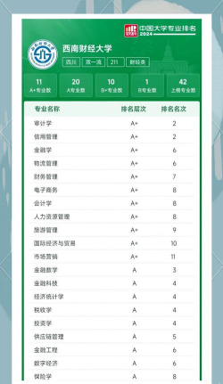 2024年南财的专业排名 2024年南财的专业排名