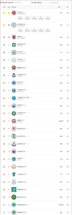 2024年地理与商业专业排名 2024年地理与商业专业排名