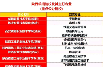 西安电力专科好就业吗 西安电力专科好就业吗