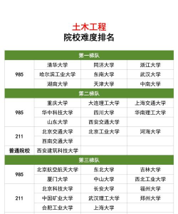 2025年土建专业考研排名 2025年土建专业考研排名
