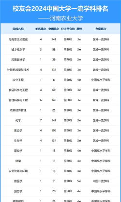 2024年专科农学专业院校排名 2024年专科农学专业院校排名