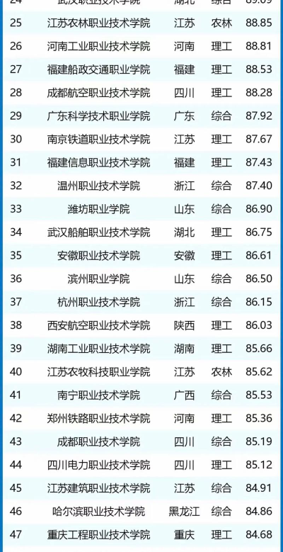 2024年无锡高职特色专业排名 2024年无锡高职特色专业排名