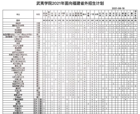 2024年武夷学院学什么专业好 2024年武夷学院学什么专业好