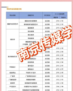 2024年南京传媒学院学什么专业 2024年南京传媒学院学什么专业