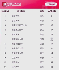 2024年中文学专业高校排名 2024年中文学专业高校排名
