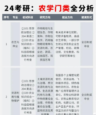 2024年东农农学专业学什么 2024年东农农学专业学什么