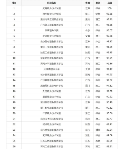 2024无锡大学开设专业排名 2024无锡大学开设专业排名