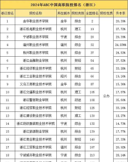 2024年杭州钱江学院专业排名 2024年杭州钱江学院专业排名