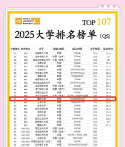 2025年电梯大学专业排名 2025年电梯大学专业排名