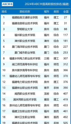 2024年福建公立中专专业排名 2024年福建公立中专专业排名
