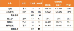 2024年红河学院全部专业排名 2024年红河学院全部专业排名