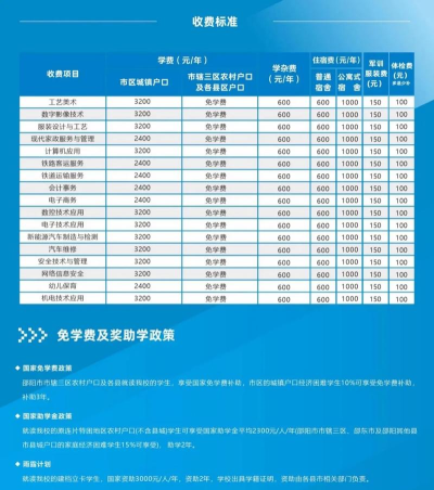 2025年乡村管理专业排名 2025年乡村管理专业排名