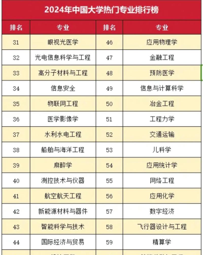 2024年长得高学什么专业好 2024年长得高学什么专业好