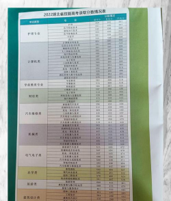 2025年襄阳中专专业排名 2025年襄阳中专专业排名
