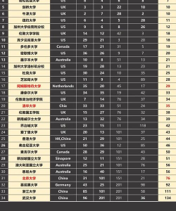 2025年法学留学专业排名 2025年法学留学专业排名