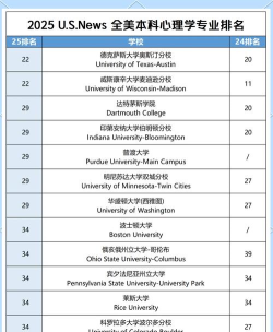 2025年硕士心理专业排名 2025年硕士心理专业排名