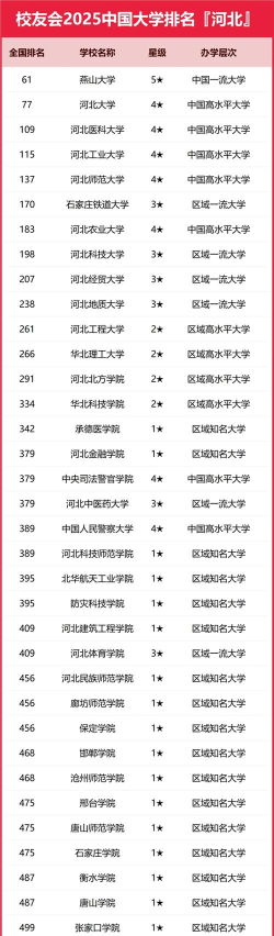 2025年河北沧州专业排名 2025年河北沧州专业排名