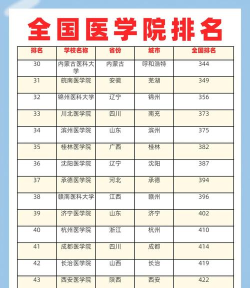 2025年国际中医专业排名 2025年国际中医专业排名