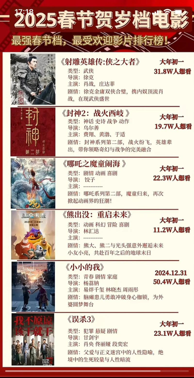 2025年国内影视专业排名 2025年国内影视专业排名