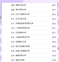 2024年中大工科专业排名 2024年中大工科专业排名