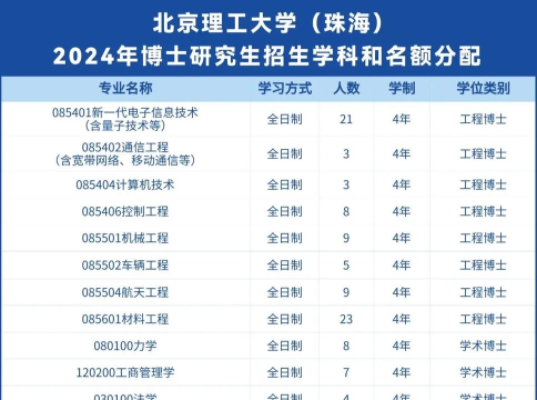 2024年珠海理工专业排名 2024年珠海理工专业排名