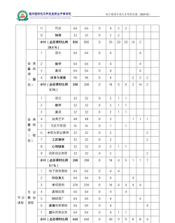 2024年中专电商专业学什么 2024年中专电商专业学什么