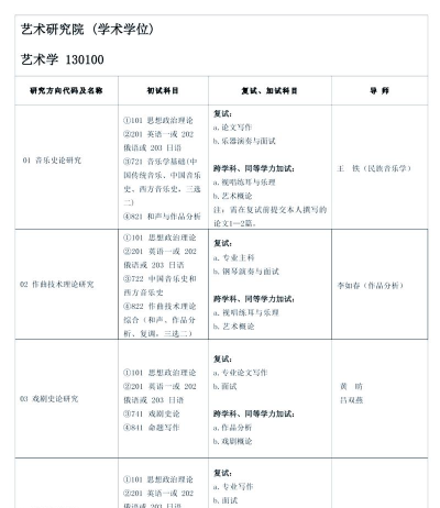 2025年山艺各专业排名 2025年山艺各专业排名