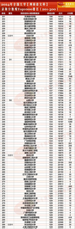 2024年最牛偏科专业排名 2024年最牛偏科专业排名