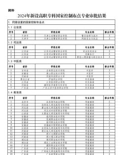 2024专科安全管理专业排名 2024专科安全管理专业排名