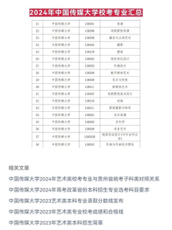 2024影视专业类院校排名 2024影视专业类院校排名