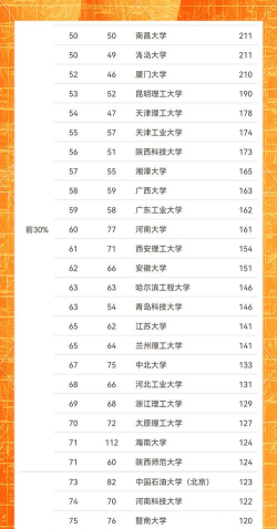 2024年天津材料专业排名院校 2024年天津材料专业排名院校