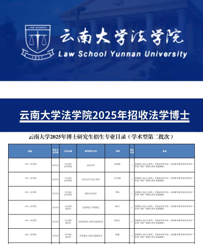 2025年法学云南专业排名 2025年法学云南专业排名