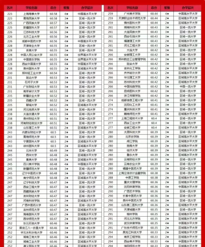 2025年专业评分和排名 2025年专业评分和排名