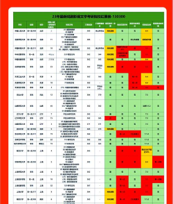 信息影视文学专业排名 信息影视文学专业排名