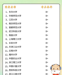电子信息考研专业排名 电子信息考研专业排名