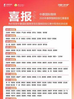 2025年围棋专业名校排名 2025年围棋专业名校排名