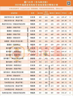 2024年厦大女生适合的专业 2024年厦大女生适合的专业