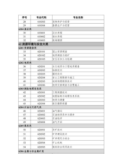 2024年女生能学的中专专业 2024年女生能学的中专专业