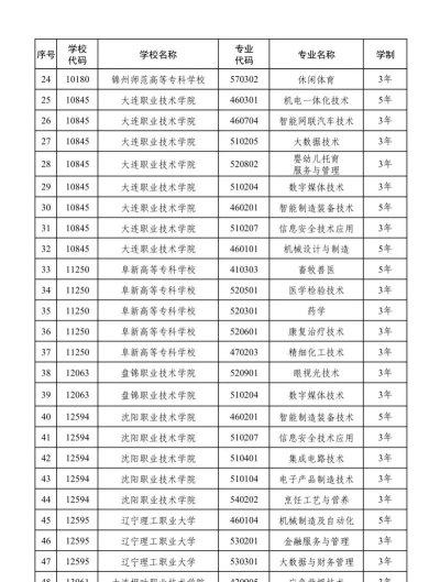 2024年辽交女生适合的专业 2024年辽交女生适合的专业