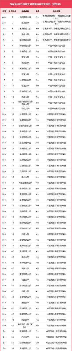 2025年地球勘探专业排名 2025年地球勘探专业排名