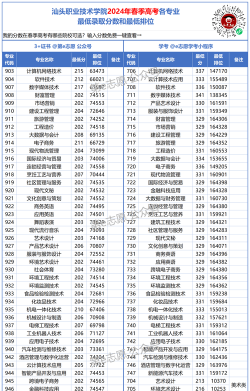 2024年汕大适合女生的专业排名 2024年汕大适合女生的专业排名