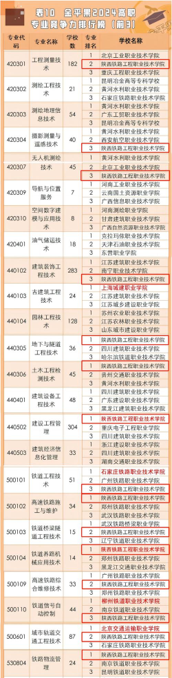 2024年陕铁院女生最好专业 2024年陕铁院女生最好专业