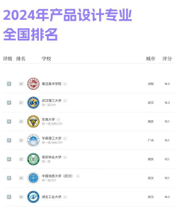 2024年北京设计类专业排名 2024年北京设计类专业排名
