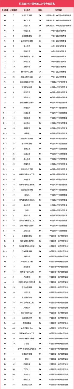2025年理工看专业排名 2025年理工看专业排名